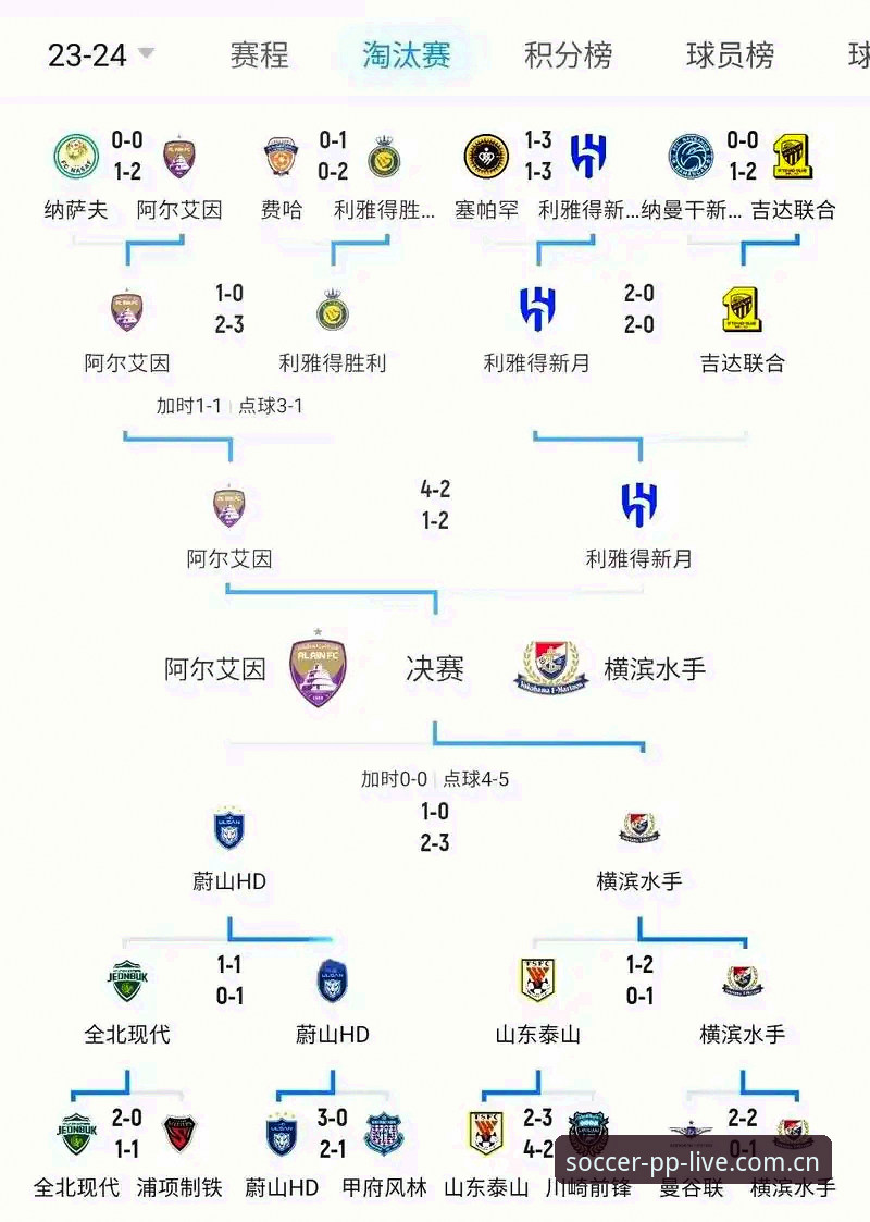 PP体育APP下載全攻略：亚冠赛事数据实测与深度评测